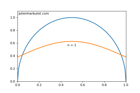 Convergence to normal distribution